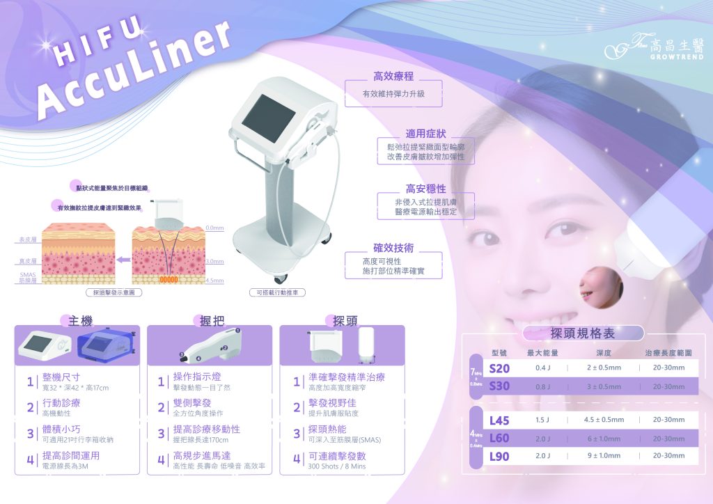 AccuLiner HIFU System